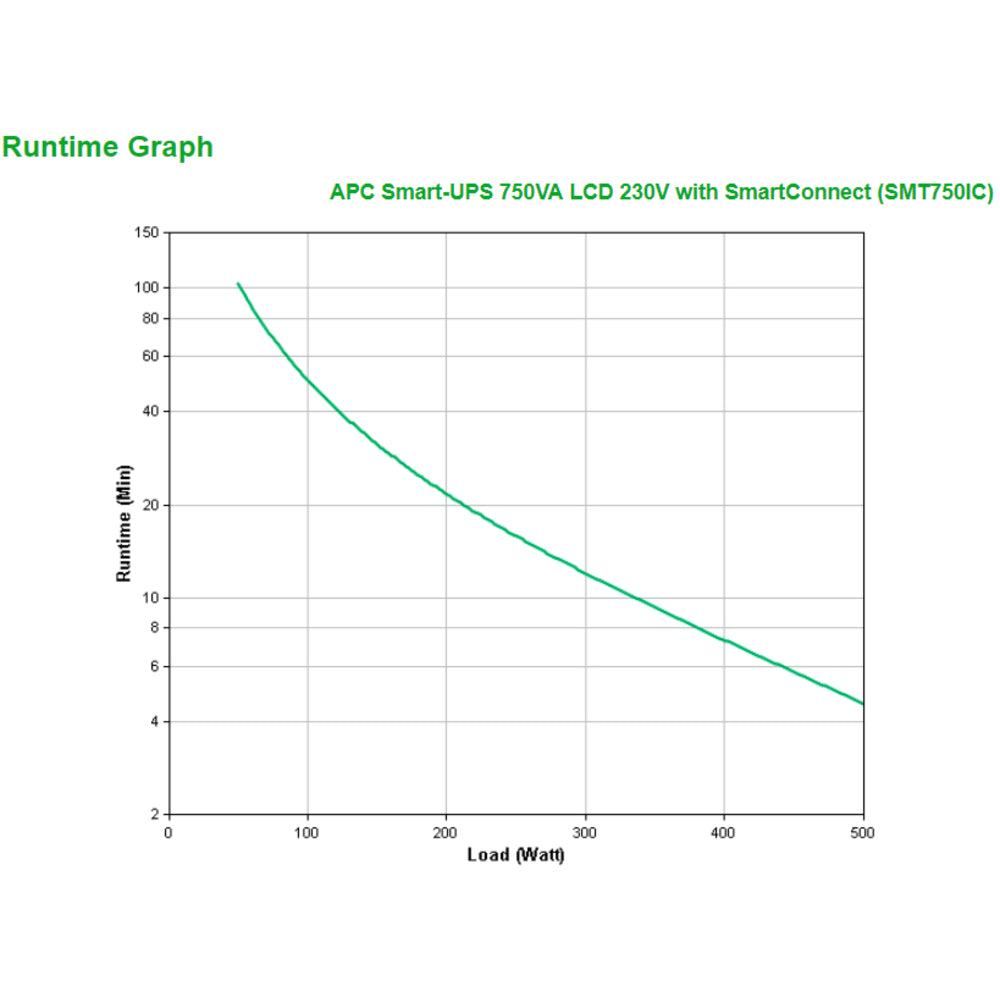 APC SMT750IC UPS Line-Interactive 0.75 kVA 500W 6 AC Outlets