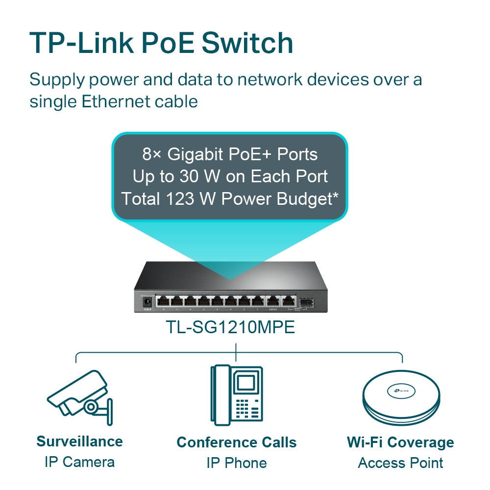 TP-LINK USA CORPORATION TL-SG1210MPE 10-PORT GIGABIT EASY SMART SWITCH 8-PORT