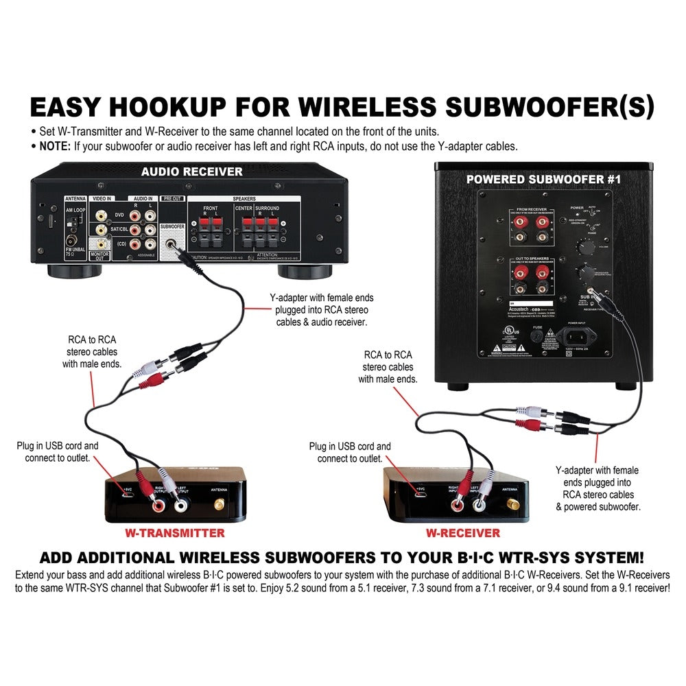 Bic America Wtr-Sys Wireless Audio 4-Channel