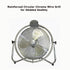 Optimus F-4208 20In Industrial-Grade High-Velocity Oscillating Floor Fan