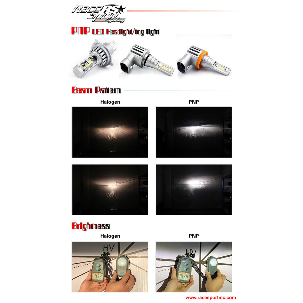 Racesport Rspnph7 H7 Pnp Series Plug N Play Super Lux Led Replacement Bulbs